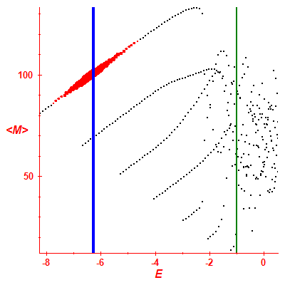 Peres lattice <M>